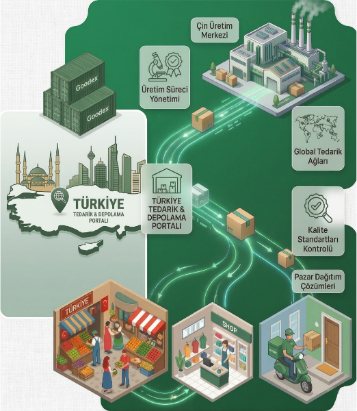 Goodex Global Tedarik ve Üretim Çözümleri